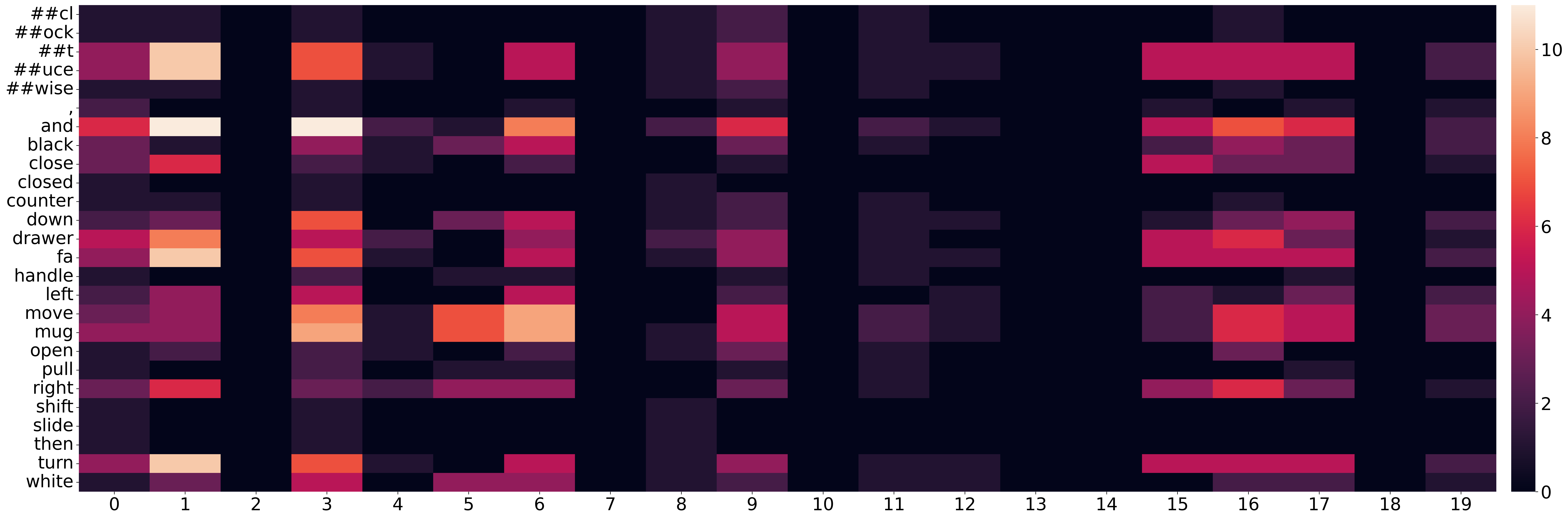 Correlation matrix