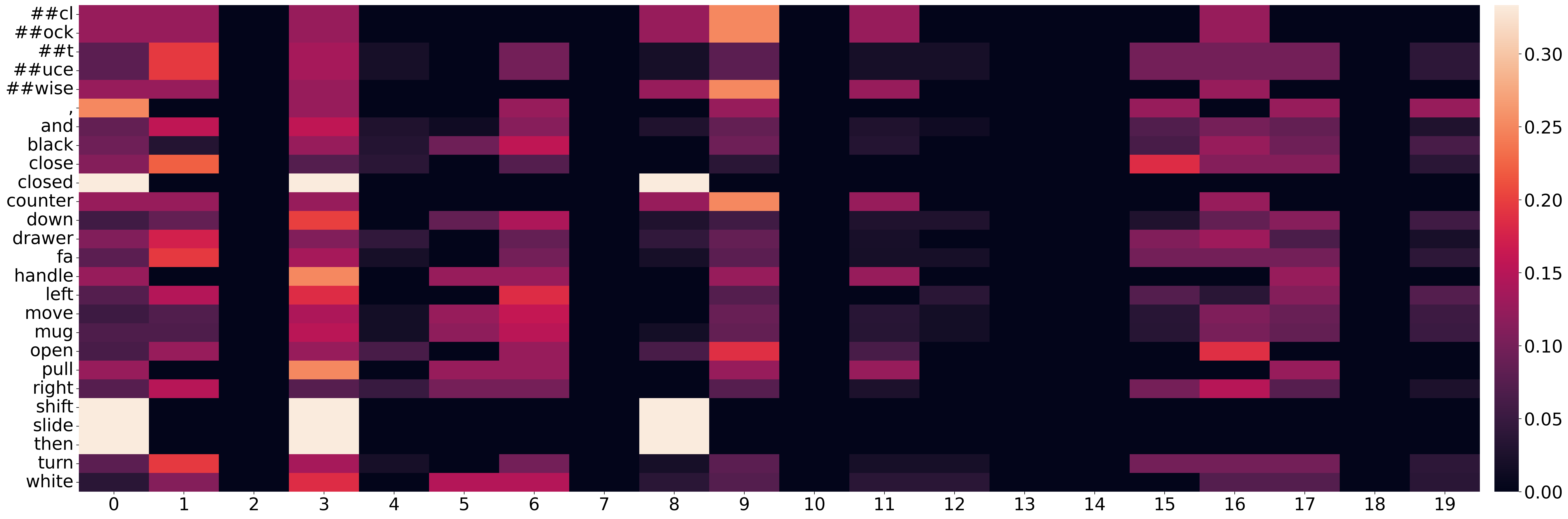 Option frequency matrix