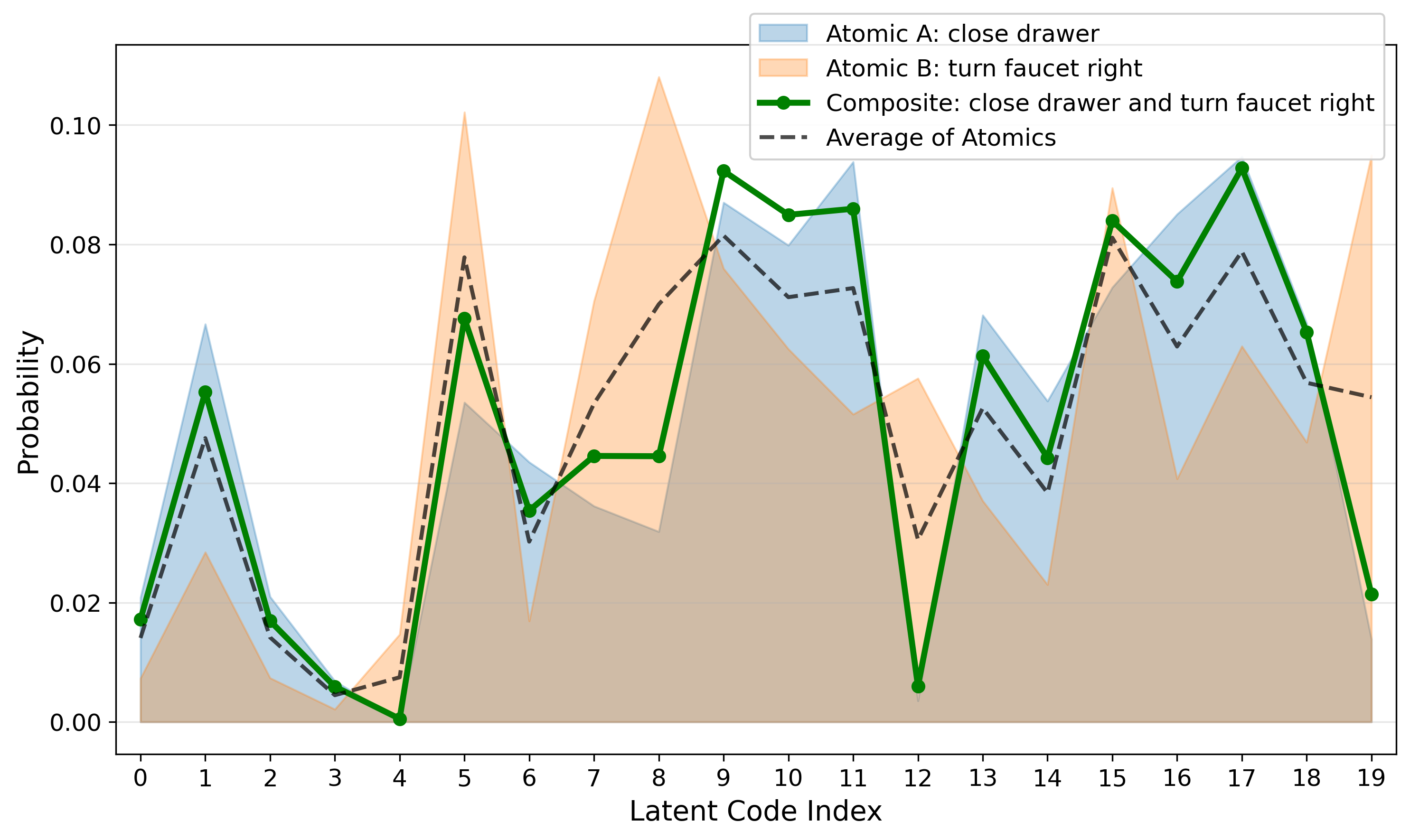Latent distribution visualization