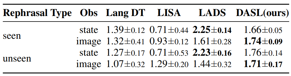 Performance on Franka Kitchen
